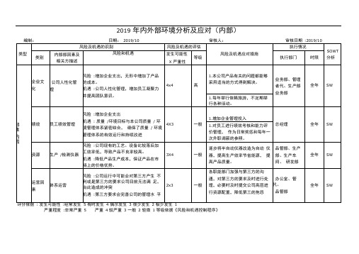 质量管理体系-内外部环境分析