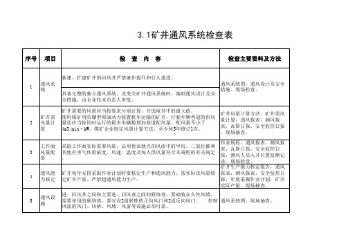 煤矿监察表：表3-通风系统监察表