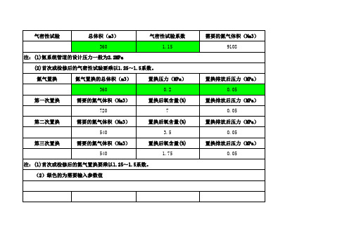 氮气置换用气量计算