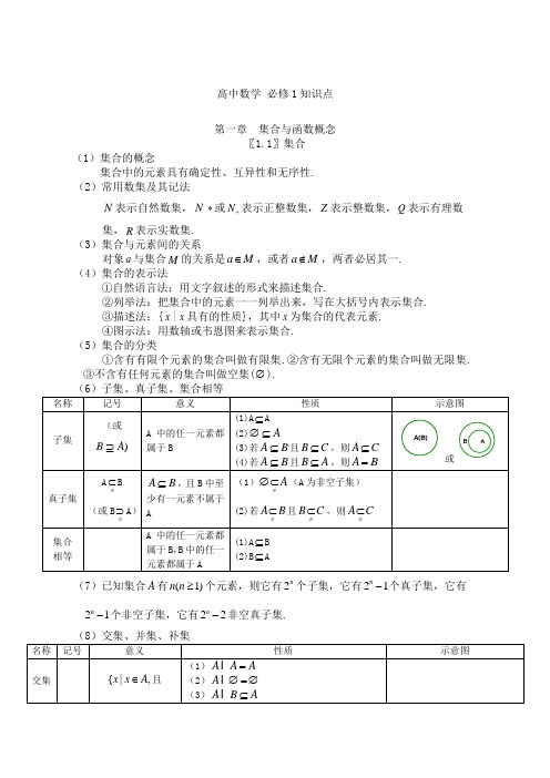 数学必修一集合与函数概念知识点梳理