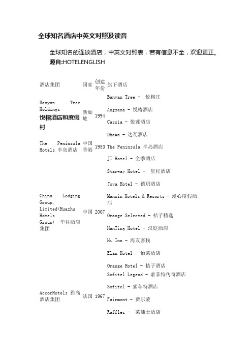 全球知名酒店中英文对照及读音