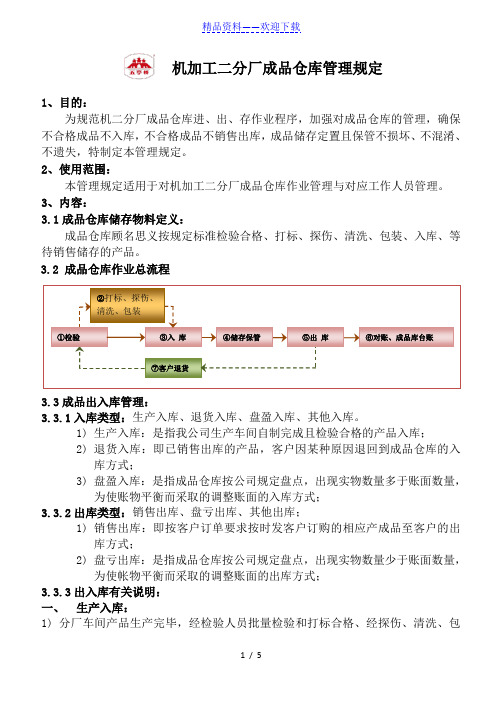 成品仓库管理规定,成品仓库作业流程(图)与操作规范 - 成品仓库