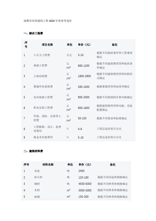 成都市房屋建筑工程2020年度参考造价