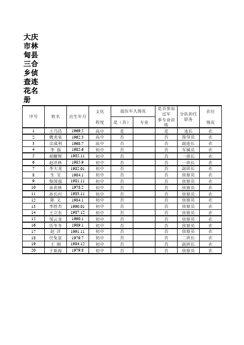 三合乡基干民兵花名册