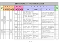 2016年成都市属事业单位岗位表