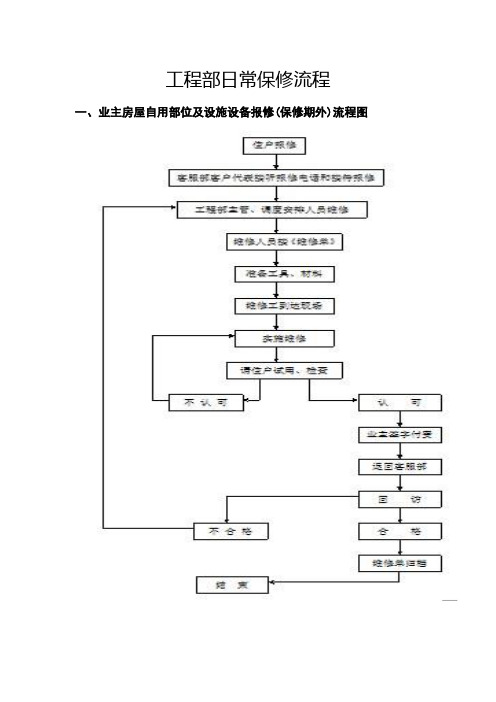 工程部保修流程