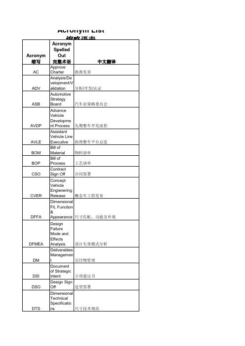 通用汽车开发流程-术语中英文对照