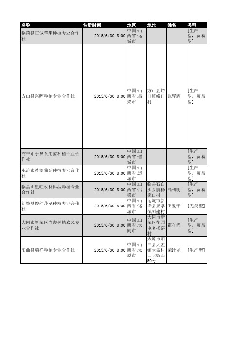 2018年山西省农业种植行业企业名录1781家