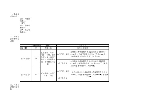 财务部考核表