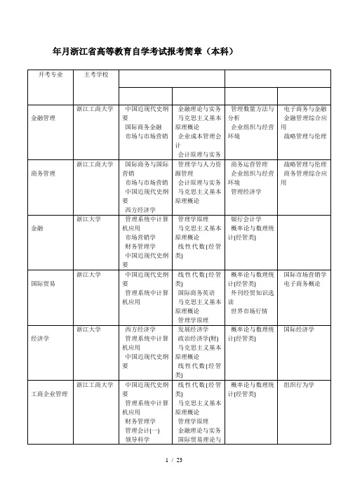 2019年4月浙江省高等教育自学考试报考简章(本科)