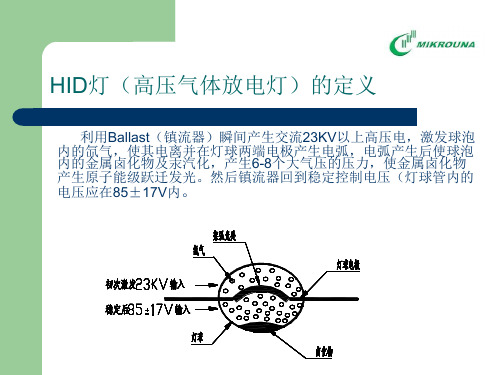 氙气灯基本知识共29页