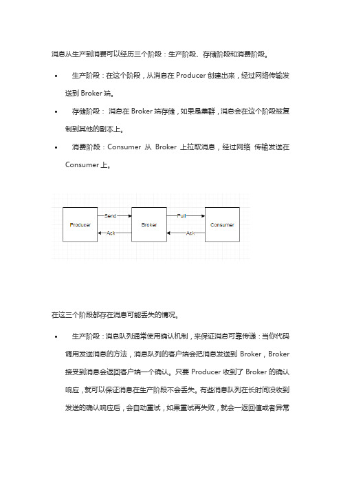 mq面试必会6题经典