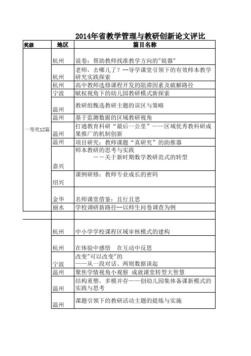 论文名称集锦