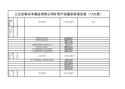 煤安标志目录