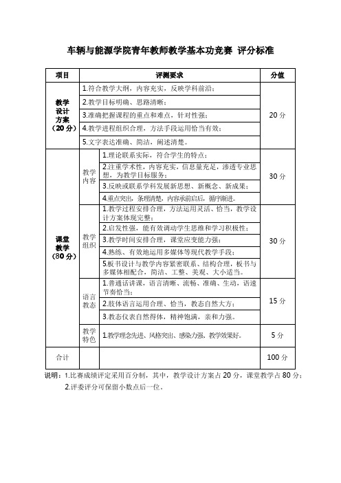 车辆与能源学院青年教师教学基本功竞赛评分标准