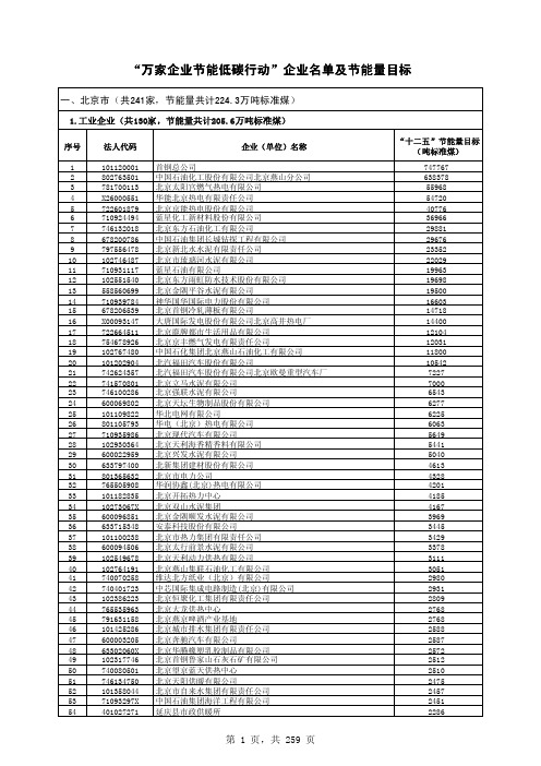 “万家企业节能低碳行动”企业名单及节能量目标