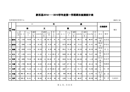 2014-2015学年度第一学期考试登分册及统计表20150109