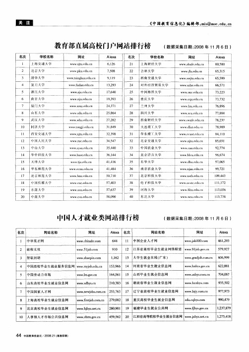 教育部直属高校门户网站排行榜