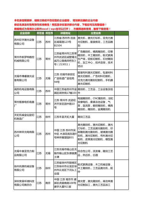 新版江苏省工艺品雕刻机工商企业公司商家名录名单联系方式大全21家