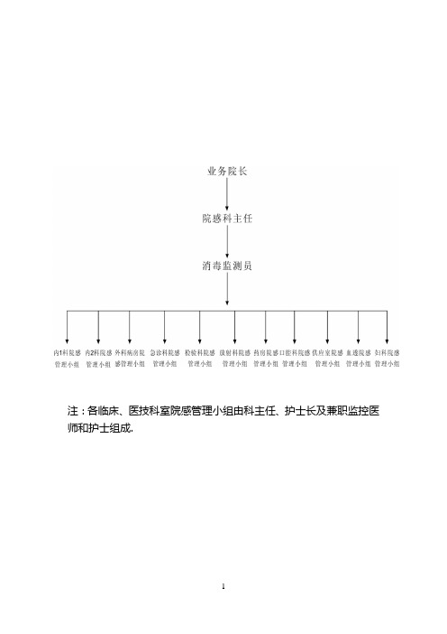 完整版-医院感染管理制度