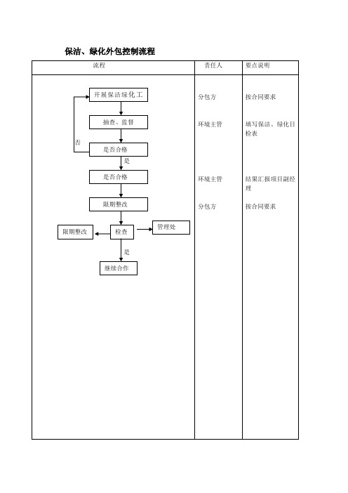 环境管理流程图