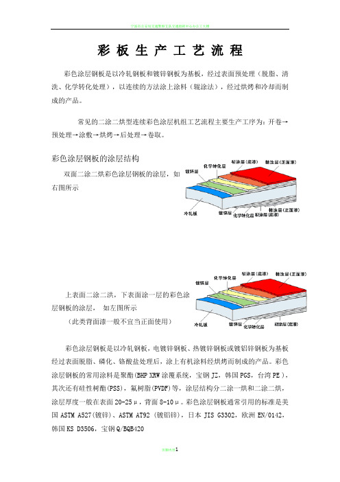 彩钢板基层及镀层介绍