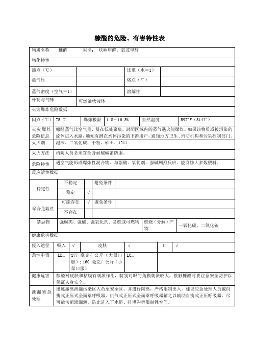 1危险化学品糠醛的危险、有害特性表MSDS