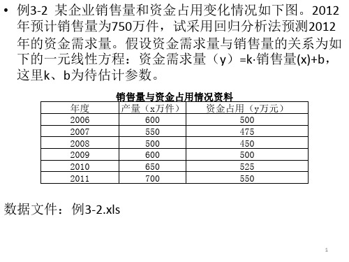 Excel在筹资管理中的应用(下)