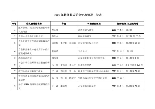 2005年教师教学研究论著情况一览表