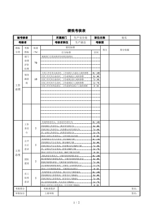 生产安全处处长绩效考核表