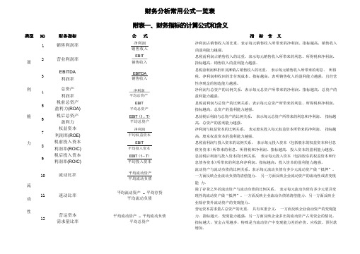 财务分析常用公式一览表