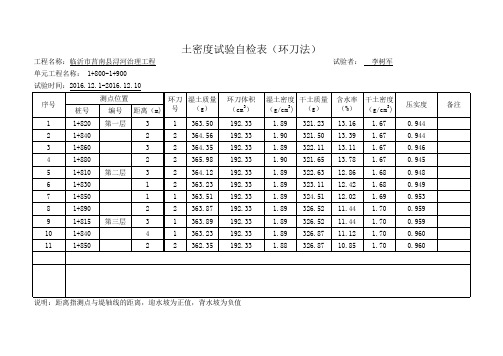 密度试验记录表