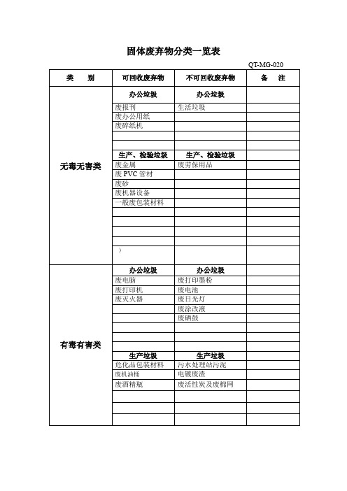 ISO14001环境体系废弃物分类一览表