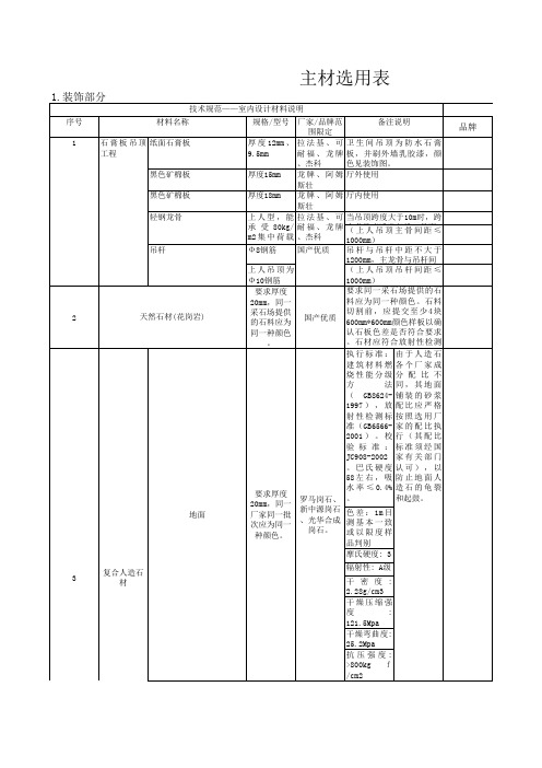 万达院线-主材选用表