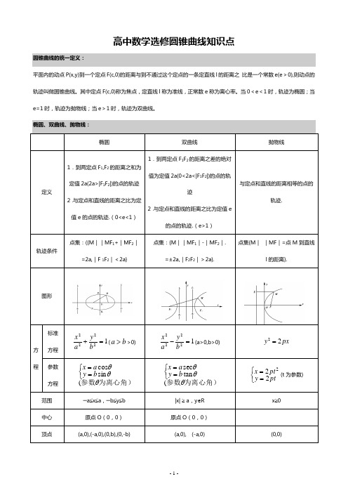 圆锥曲线知识点