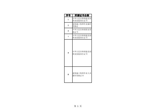 技术工人职业培训合格证书或职业技能等级证书汇总表(可查询证件下发的有效性)