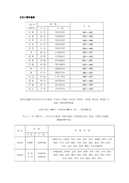 五代十国年鉴表附各国地图