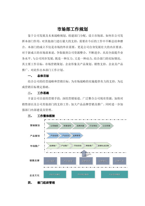 市场部工作规划