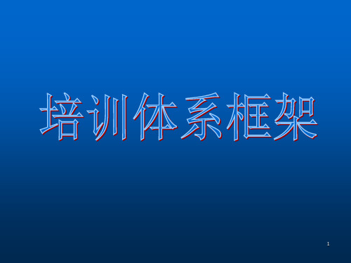 培训体系框架课件