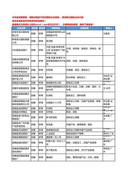 2020新版安徽省蚌埠面粉工商企业公司名录名单黄页大全93家