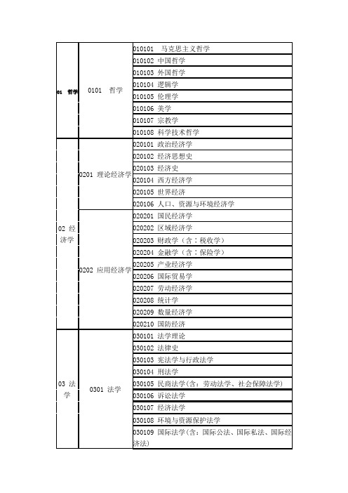 专业类别对照表