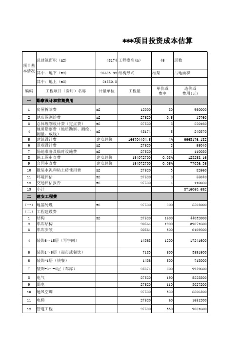 房地产项目投资估算