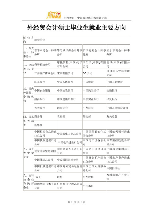 外经贸会计硕士毕业生就业主要方向