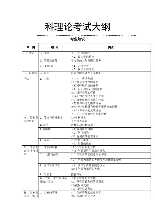 麻醉科理论考试大纲