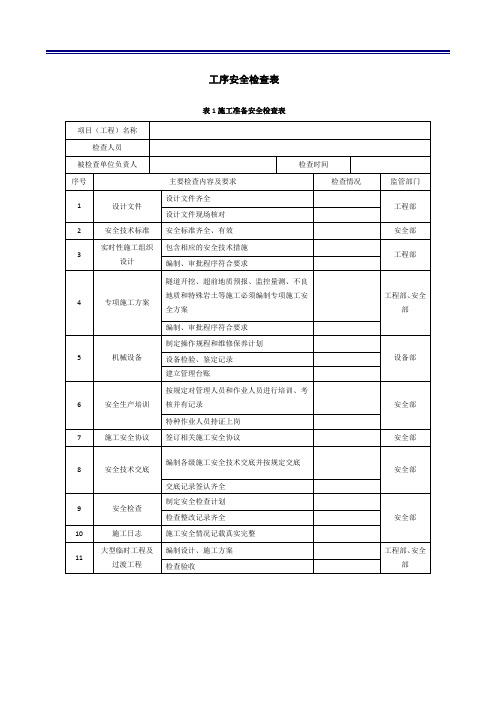 隧道新奥法施工各项工序安全检查表