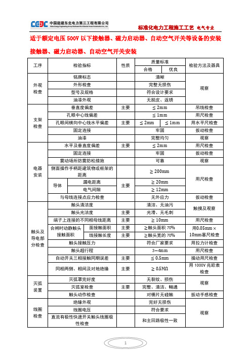 接触器、磁力启动器、自动空气开关安装(电气工程质量检验评定标准实务操作)