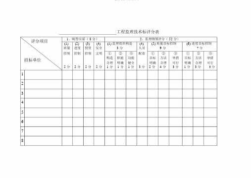 工程监理技术标评分表