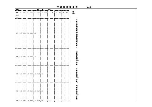 三通管理论重量表