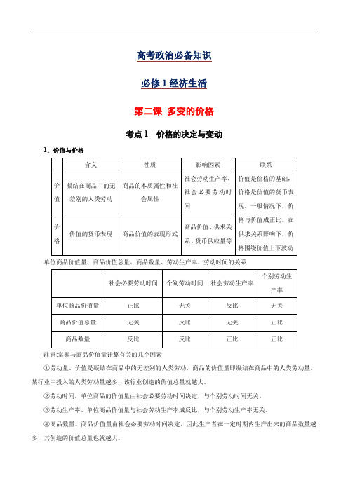 第二课 多变的价格(必修1)-备战高考政治必备知识