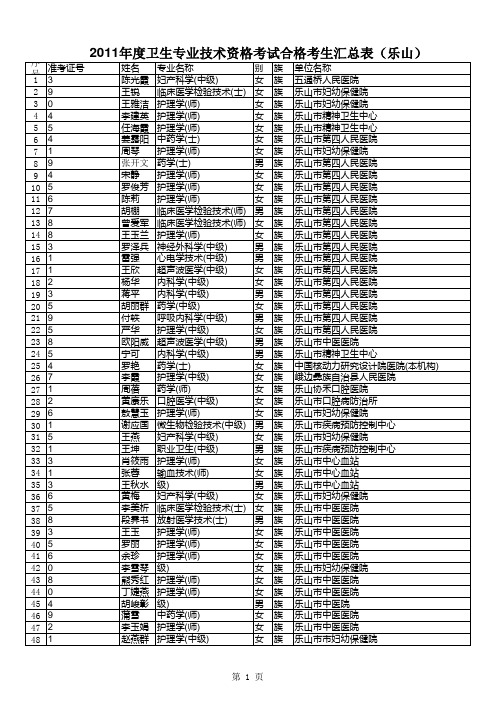 2011年度卫生专业技术资格考试合格考生汇总表